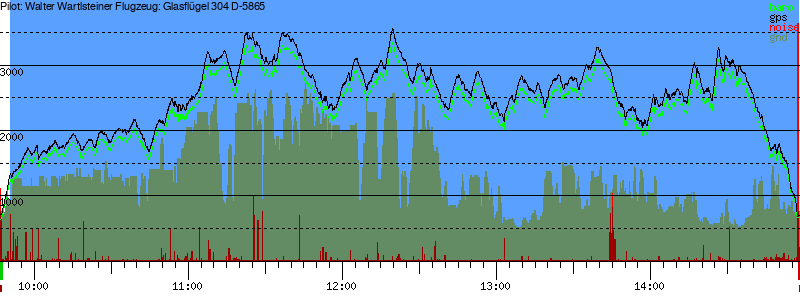 Barometer